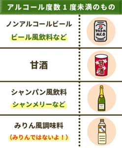 お酒・アルコール飲料は軽減税率対象外！わかりにくい事例を含めて詳しく解説します - マネディア