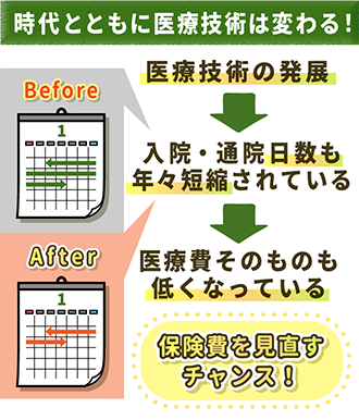 日々医療技術は進歩している！医療保険も最新のものを！