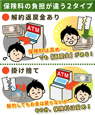 解約返戻金があるかどうかは大きな違い！