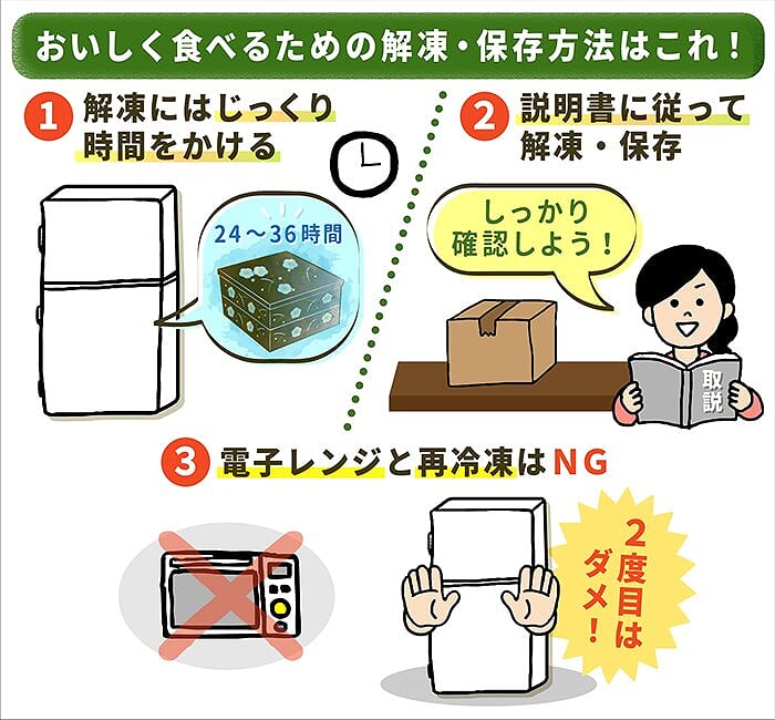 おいしく食べるための解凍･保存方法はこれ！