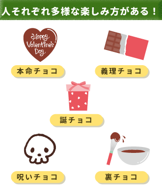 日本独特の文化であるチョコレートにプレゼントは、現在では19種ものバリエーションがある